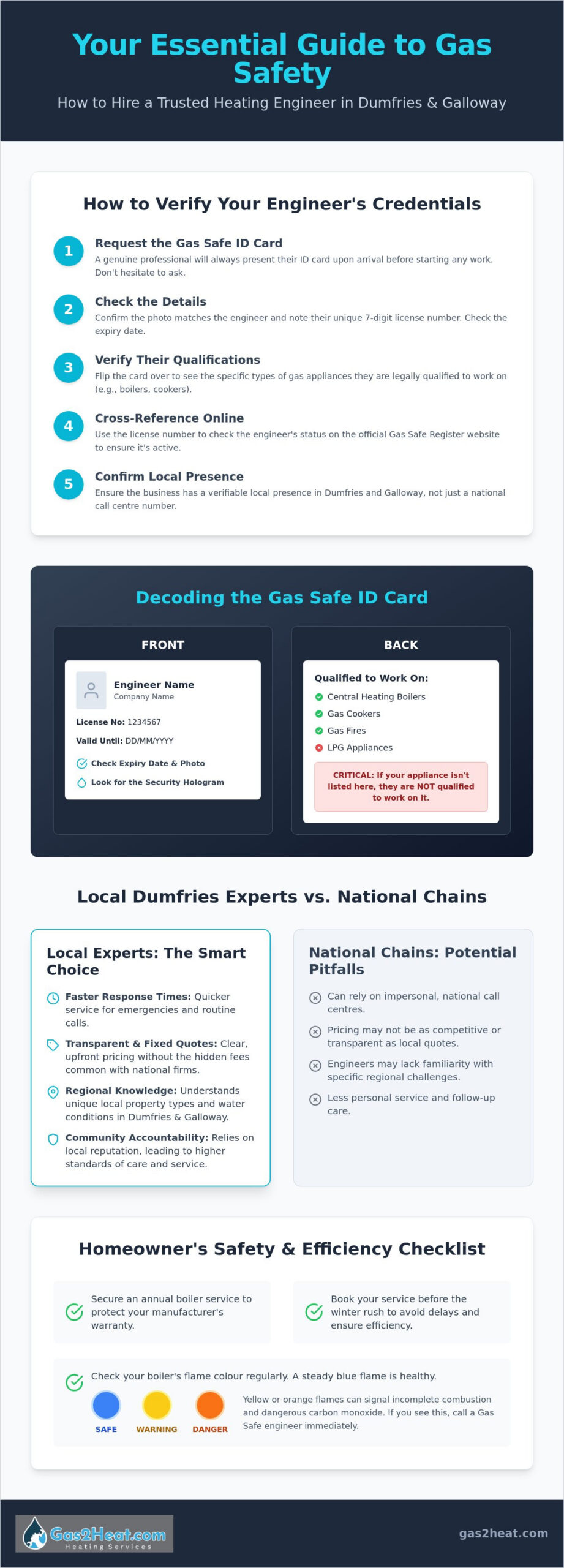 Finding a Trusted Gas Engineer in Dumfries: The 2026 Homeowner’s Guide