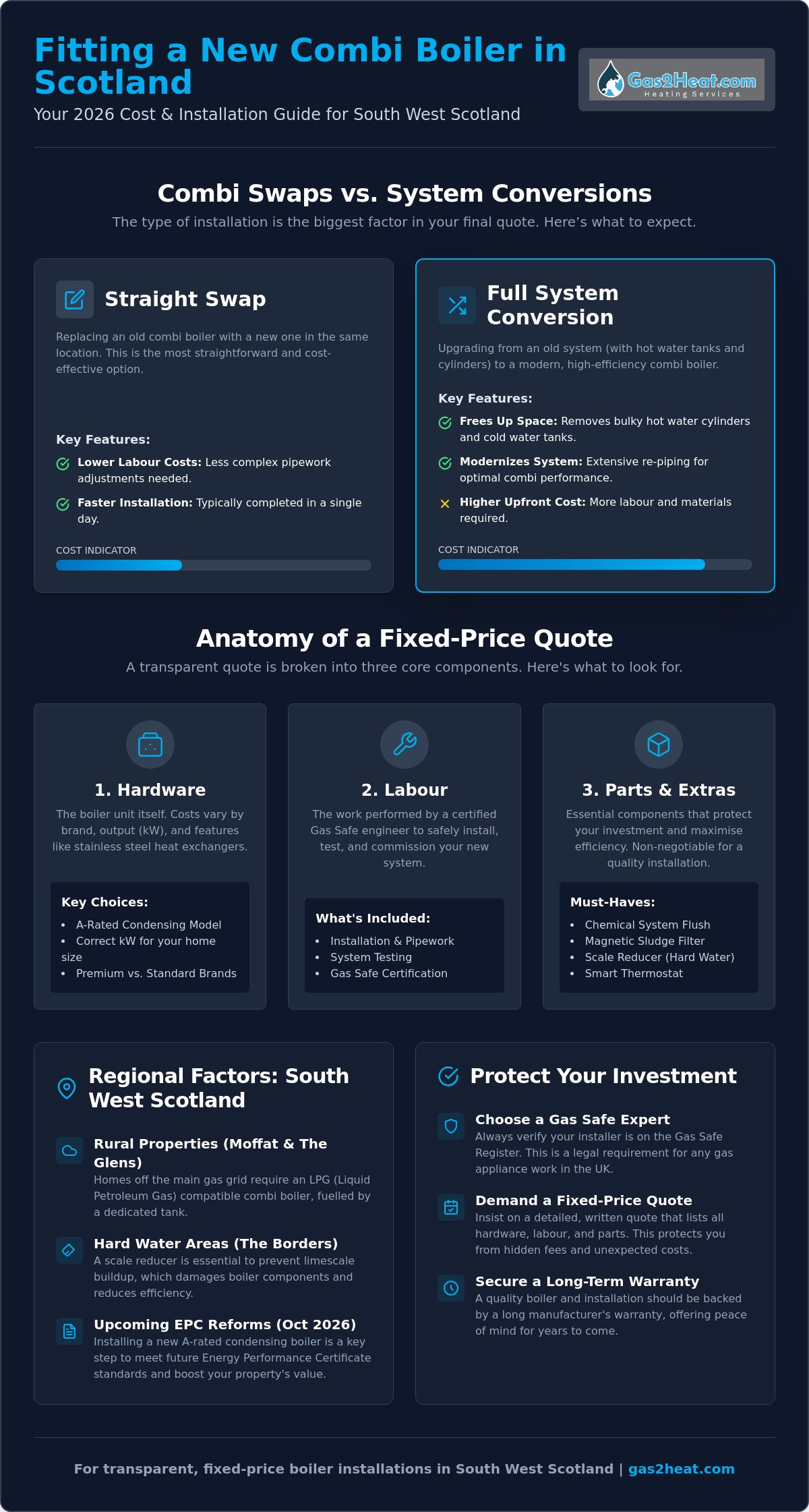 How Much to Fit a New Combi Boiler in Scotland: 2026 Price & Installation Guide