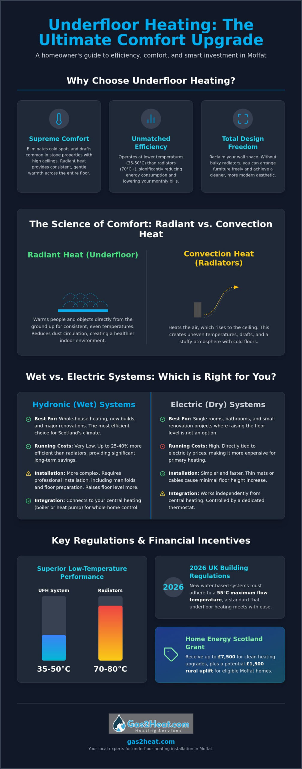 Expert Underfloor Heating Installation in Moffat: The 2026 Homeowner's Guide