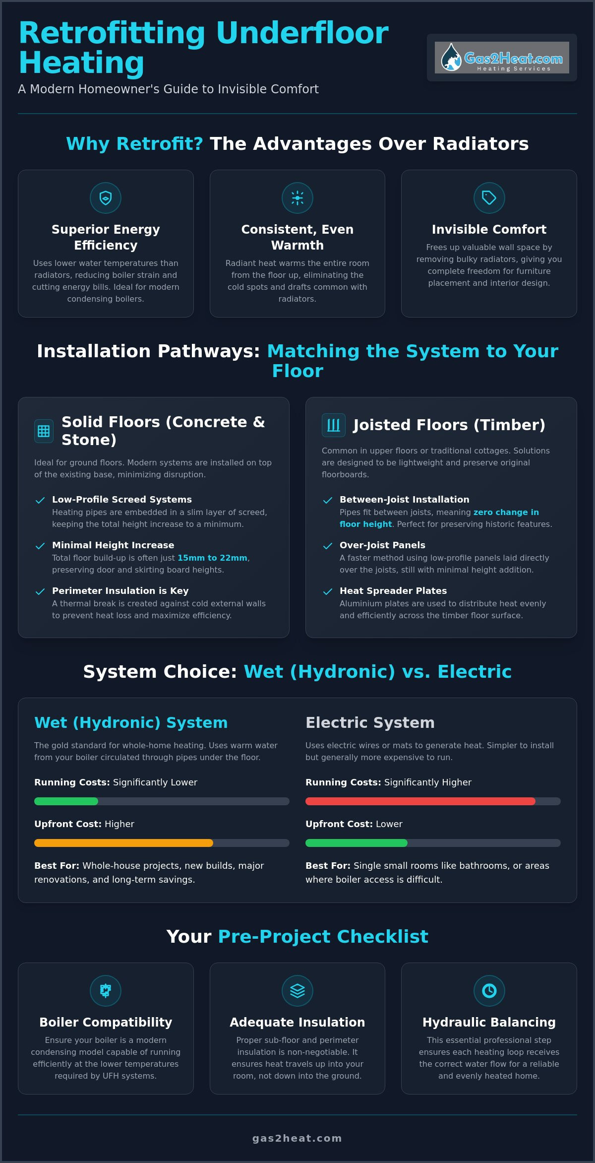 Retrofitting Underfloor Heating in an Existing Home: The 2026 Homeowner’s Guide