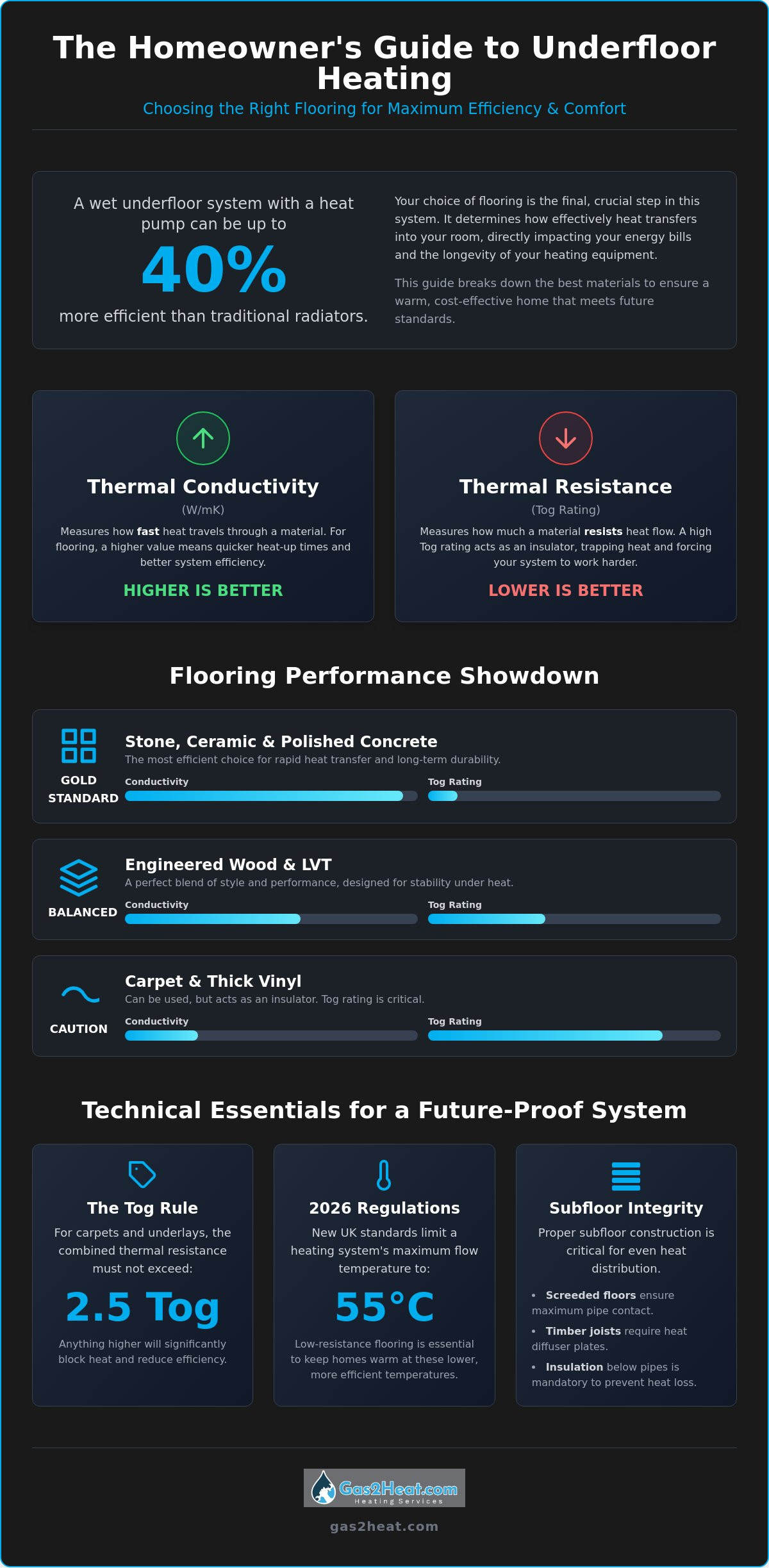 Best Flooring for Underfloor Heating: A 2026 Guide for SW Scotland Homeowners