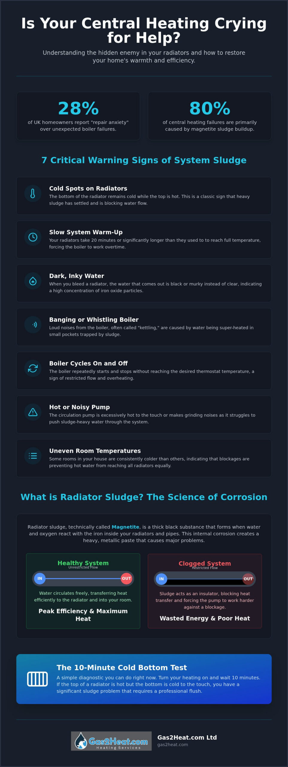 7 Signs Your Radiators Need Flushing: The 2026 Homeowner’s Guide to Heating Efficiency