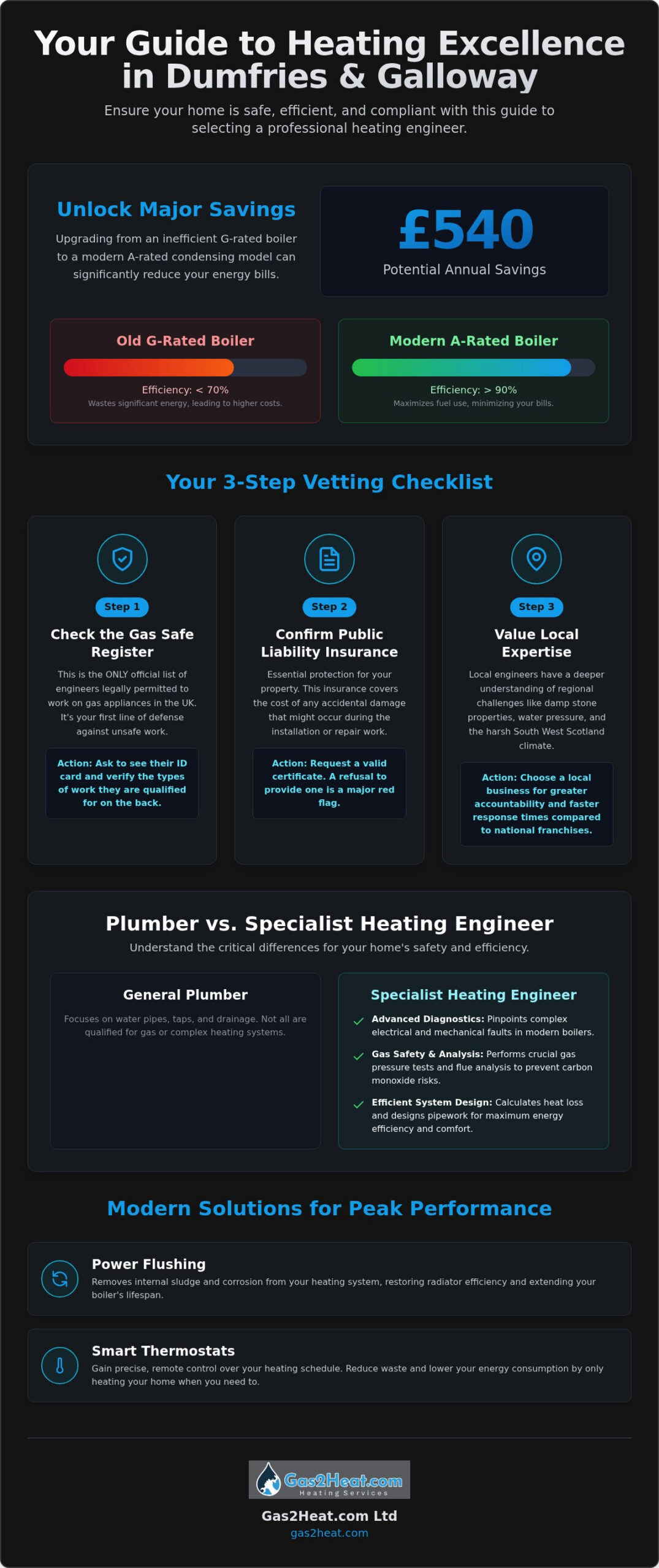 Expert Heating Engineer in Dumfries: Reliable Solutions for 2026