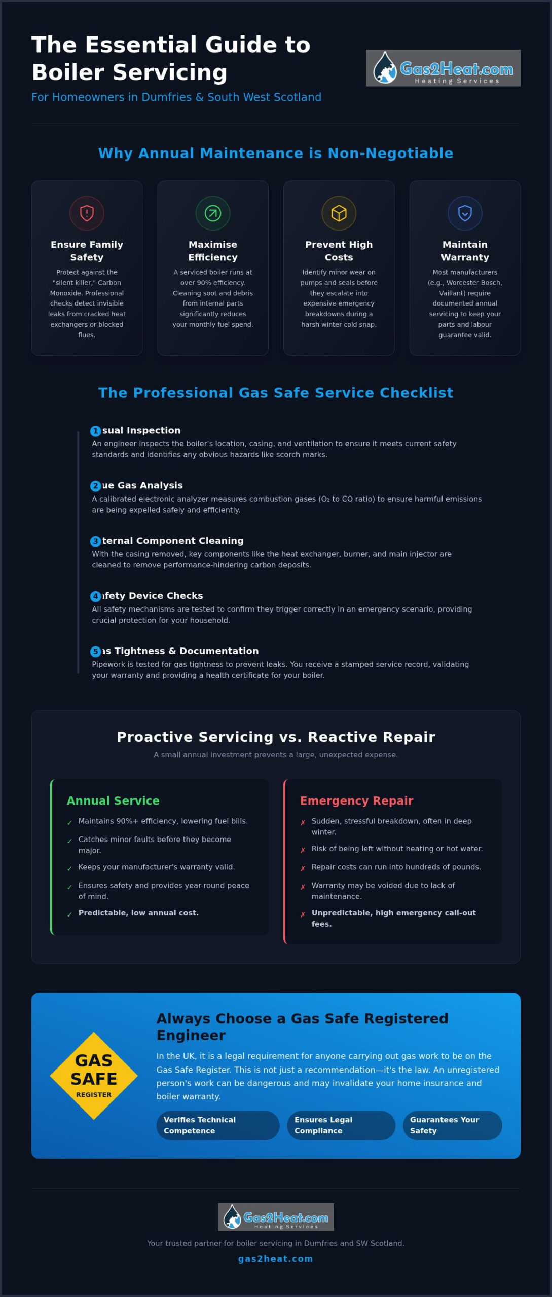 Professional Boiler Service in Dumfries: The 2026 Homeowner’s Guide