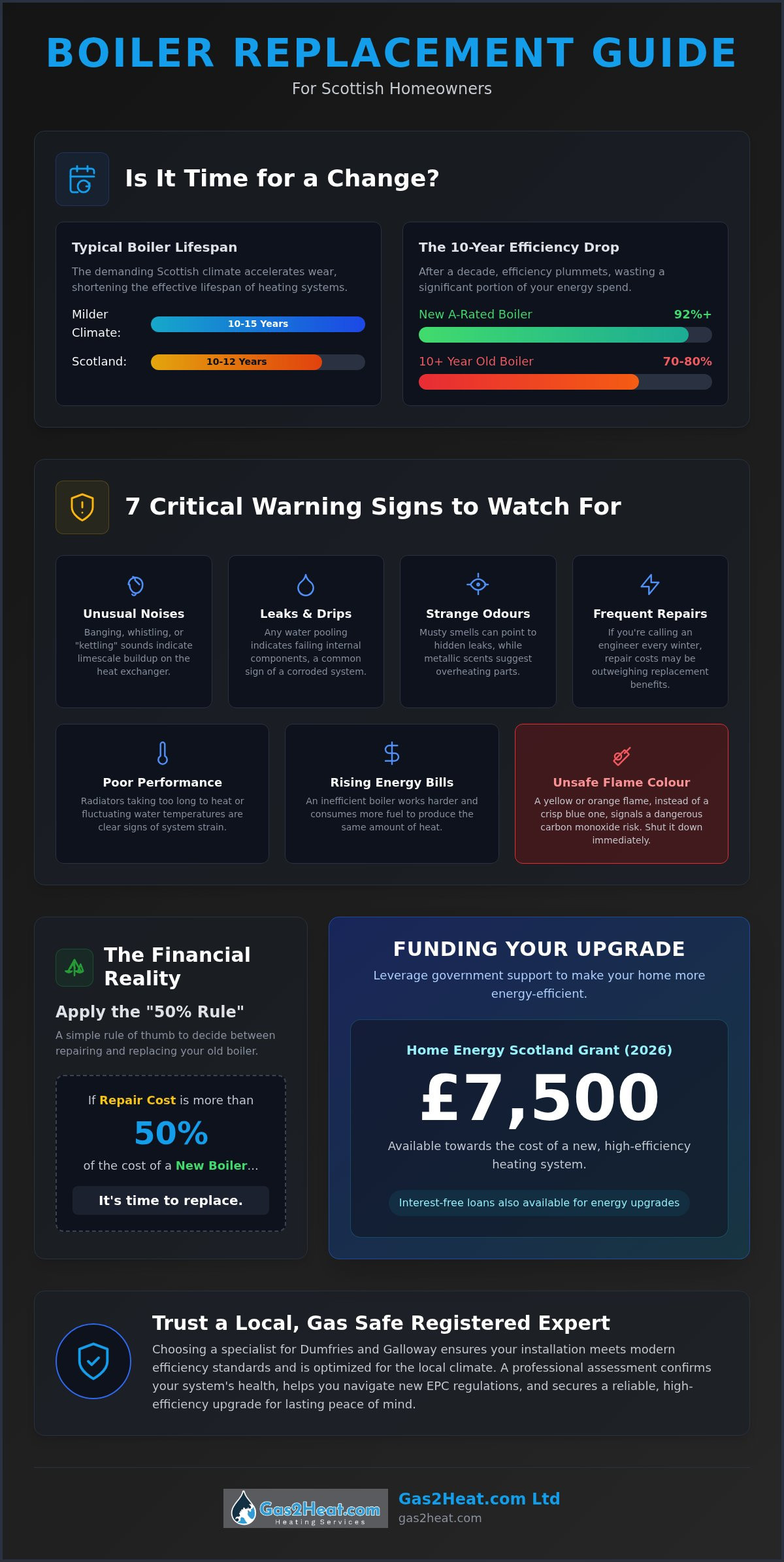 Signs You Need a Boiler Replacement in Scotland: The 2026 Guide