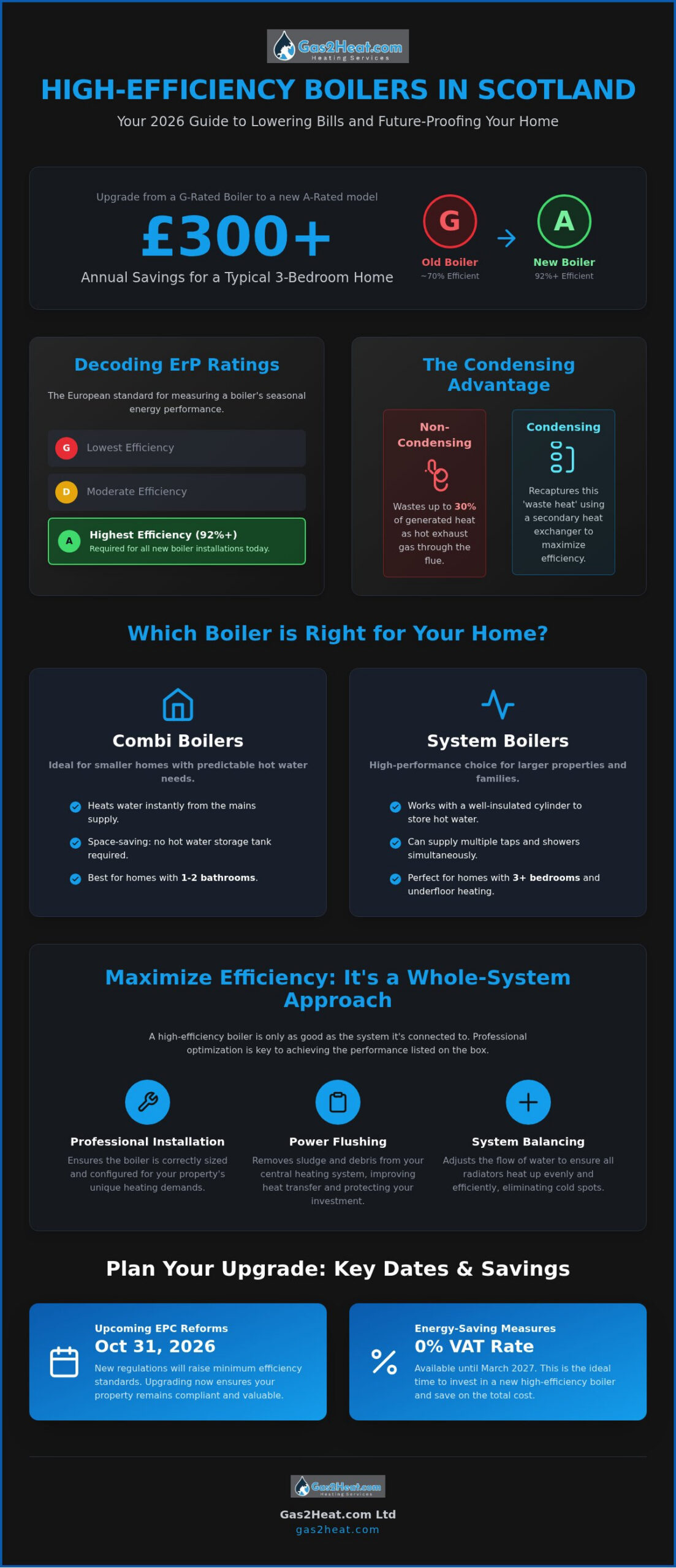 Most Energy Efficient Boilers in Scotland: 2026 Homeowner's Guide