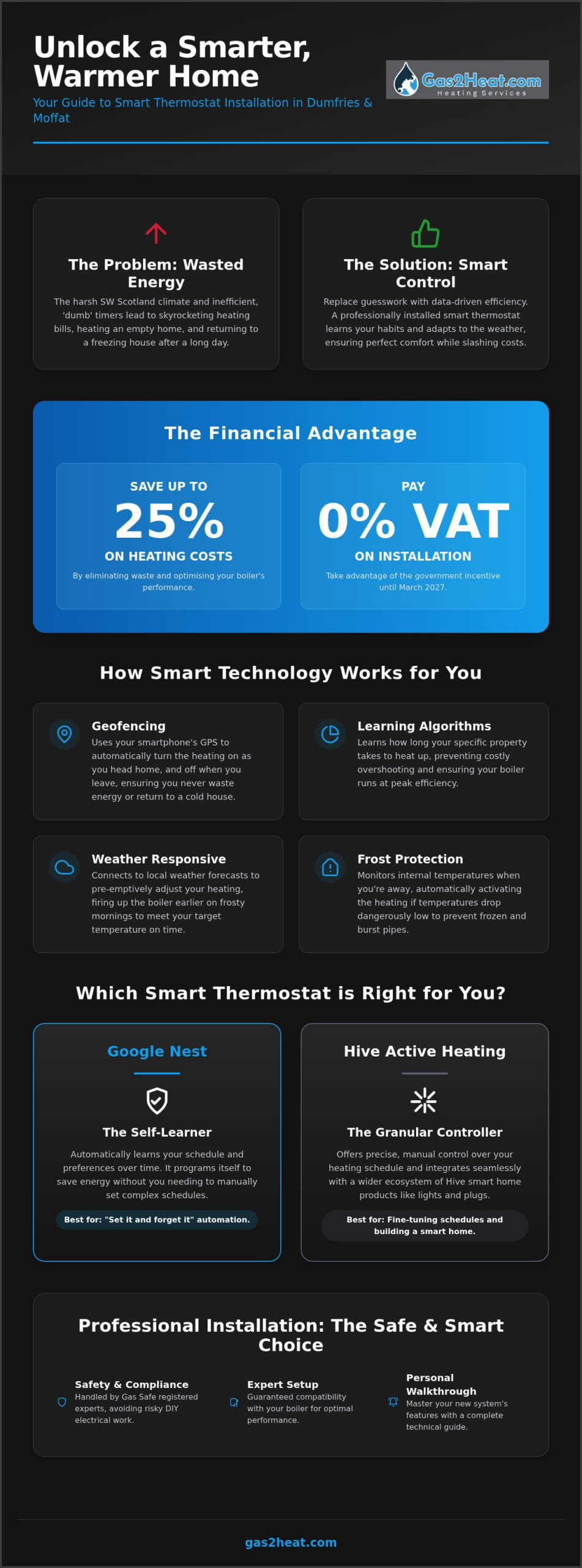 Smart Thermostat Installation in Moffat: Your 2026 Guide to Lower Energy Bills