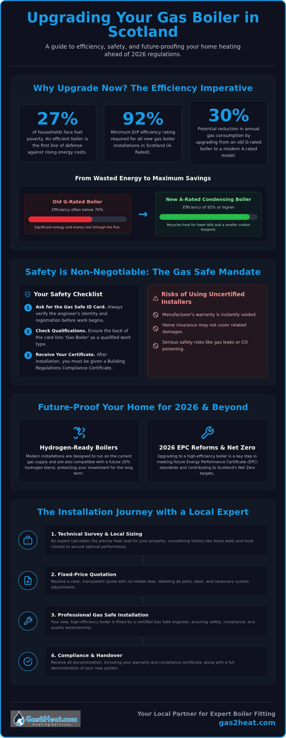 Gas Boiler Installation in Scotland: The 2026 Homeowner’s Guide