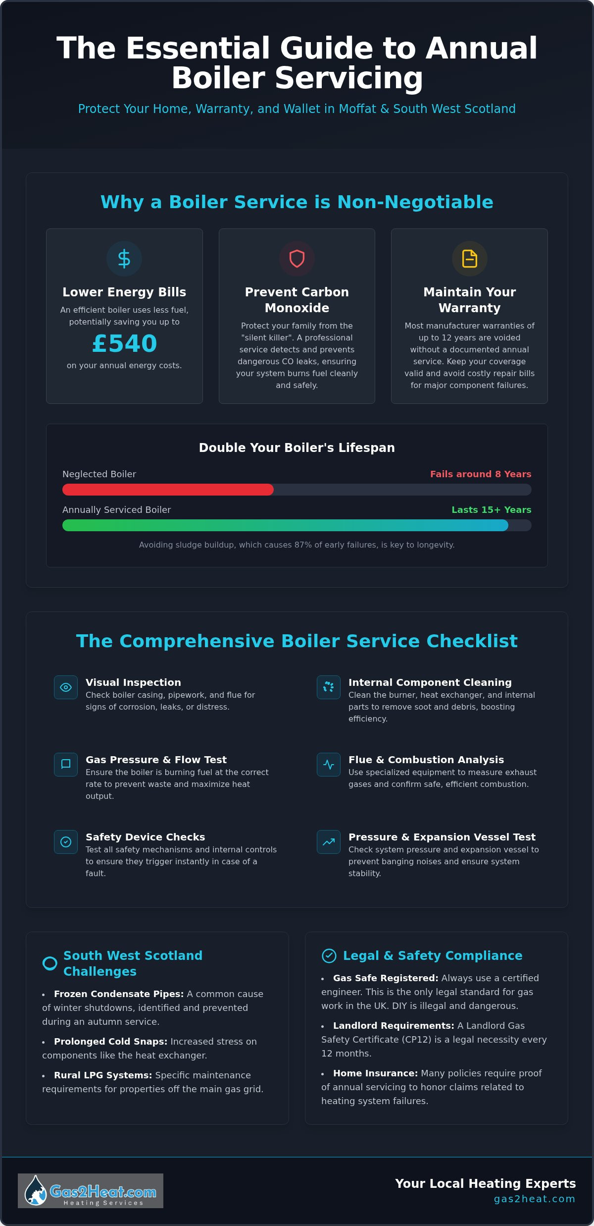 Boiler Service Moffat: The 2026 Homeowner’s Guide to Safety & Efficiency