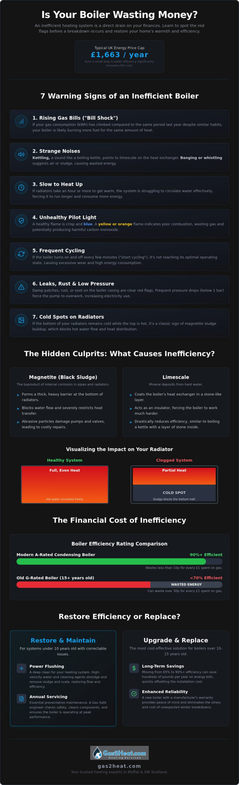 7 Signs Your Boiler is Inefficient: The Homeowner’s Guide to Lowering Bills in 2026