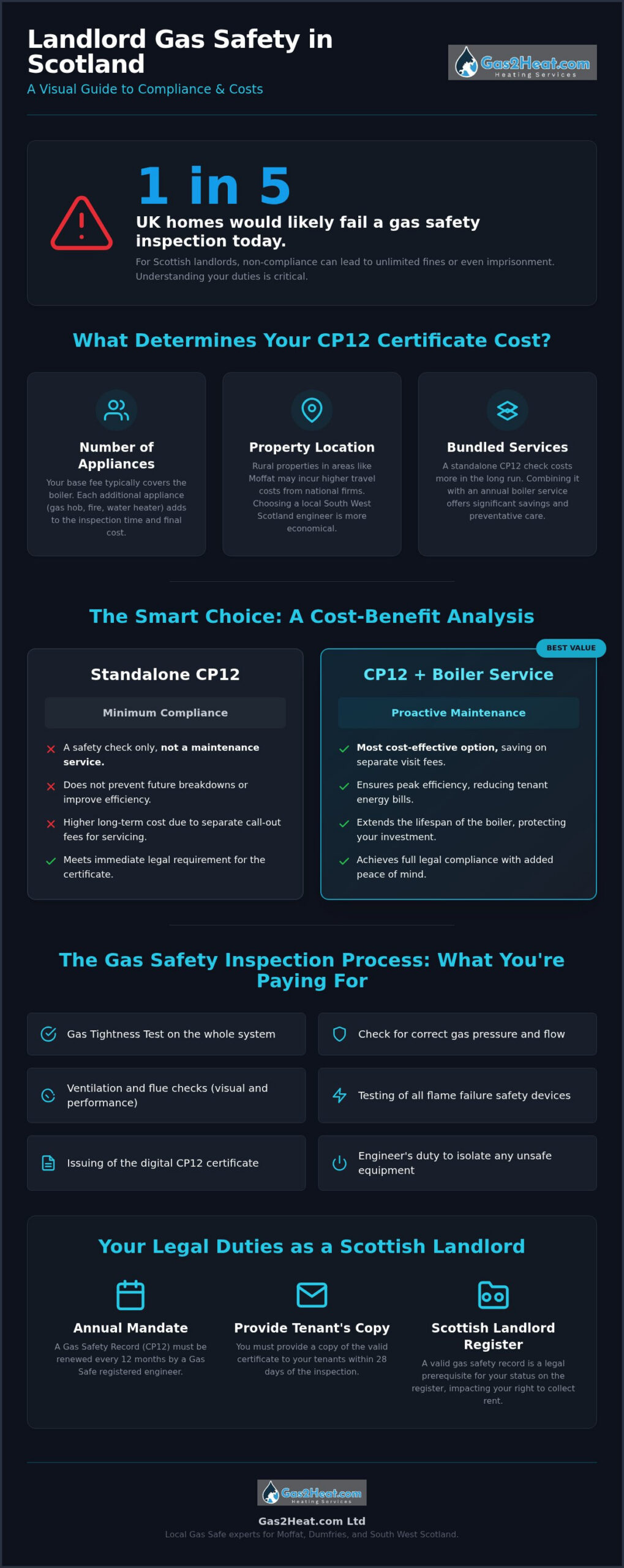 Landlord Gas Safety Certificate Cost Scotland: 2026 Pricing & Legal Guide