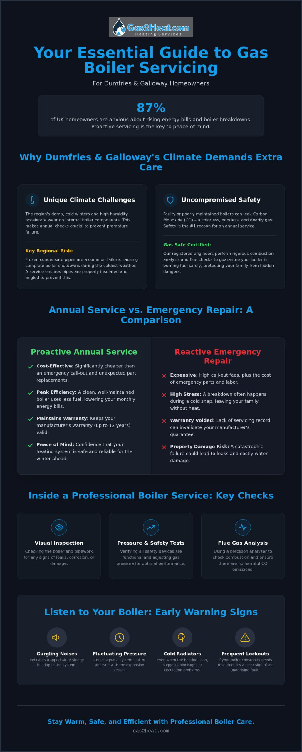 Gas Boiler Service Dumfries: The 2026 Homeowner’s Essential Guide