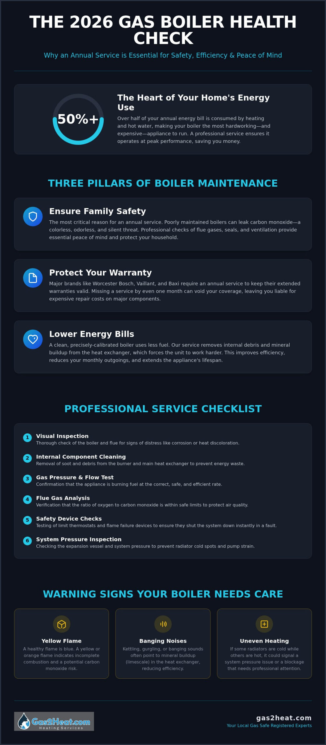 Expert Gas Boiler Service in Carlisle: 2026 Homeowner’s Guide