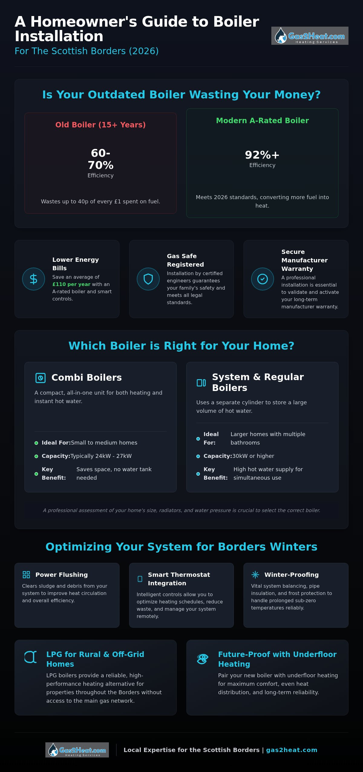 Expert Boiler Installation in the Scottish Borders: Your 2026 Local Guide
