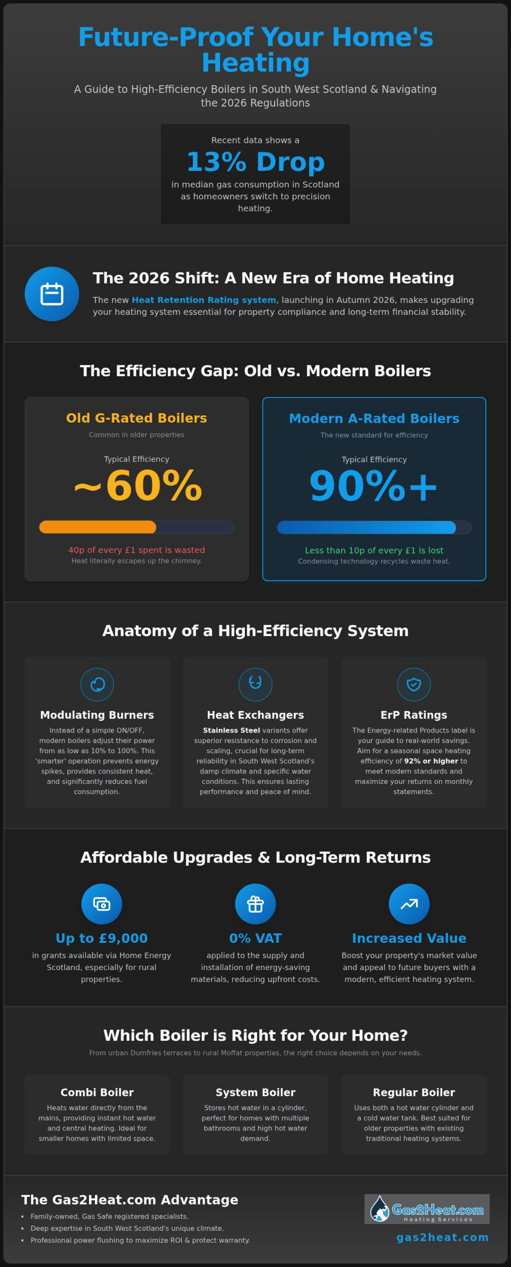 Energy Efficient Boiler Installation Dumfries: A 2026 Homeowner’s Guide