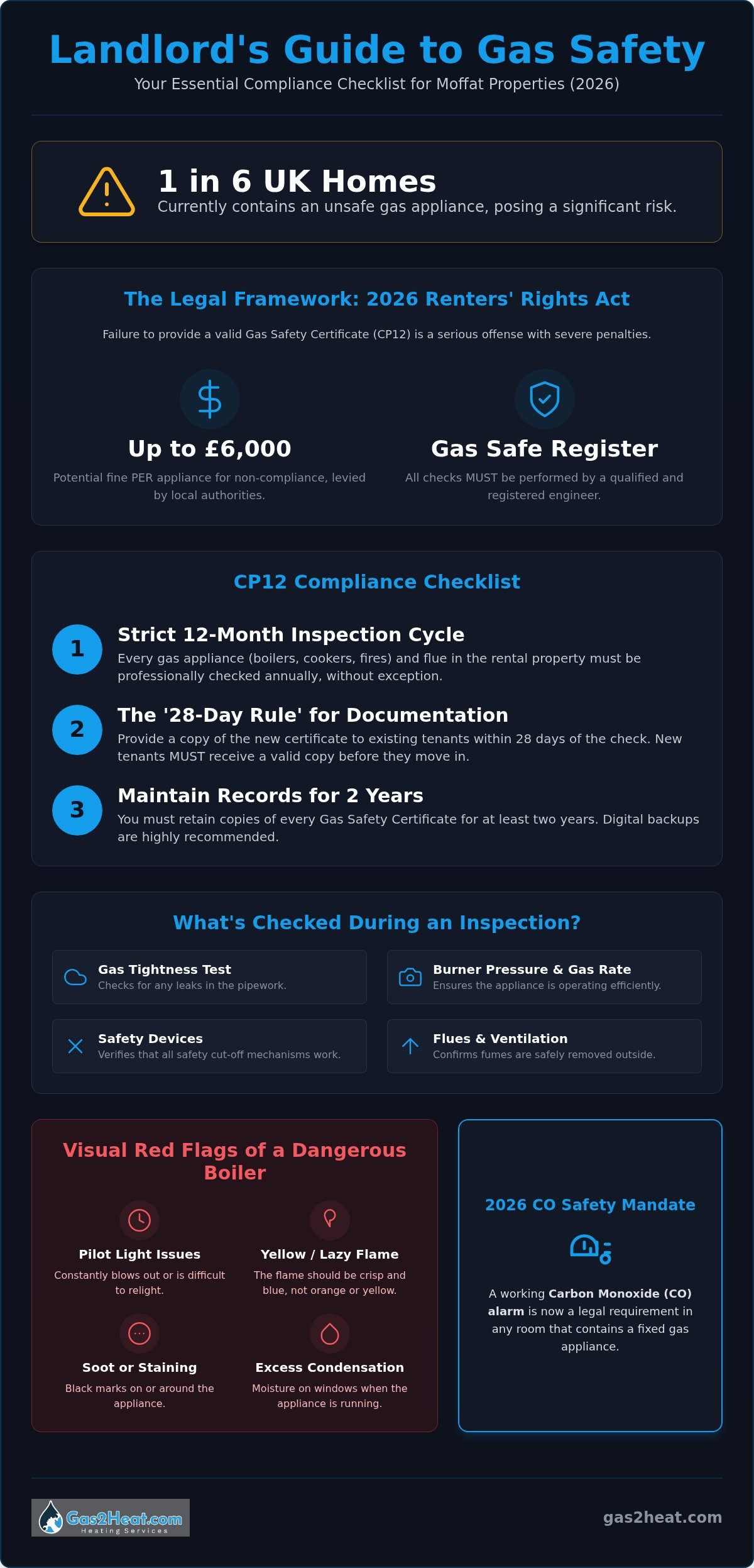 Landlord Gas Safety Certificate Moffat: The 2026 Tenant & Landlord Guide