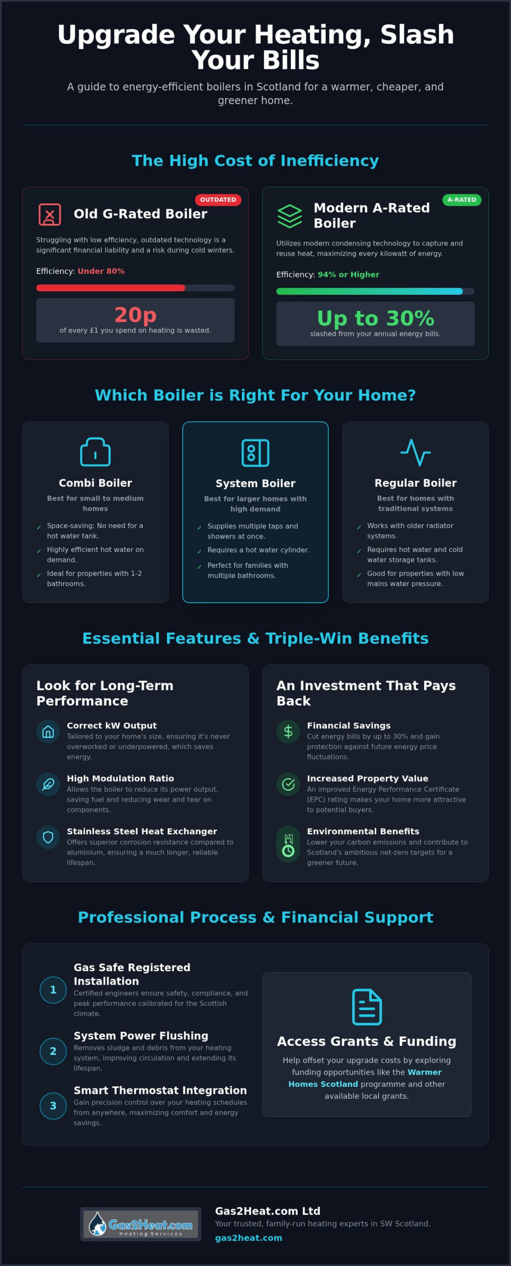 Energy Efficient Boiler Installation in Scotland: The 2026 Homeowner’s Guide
