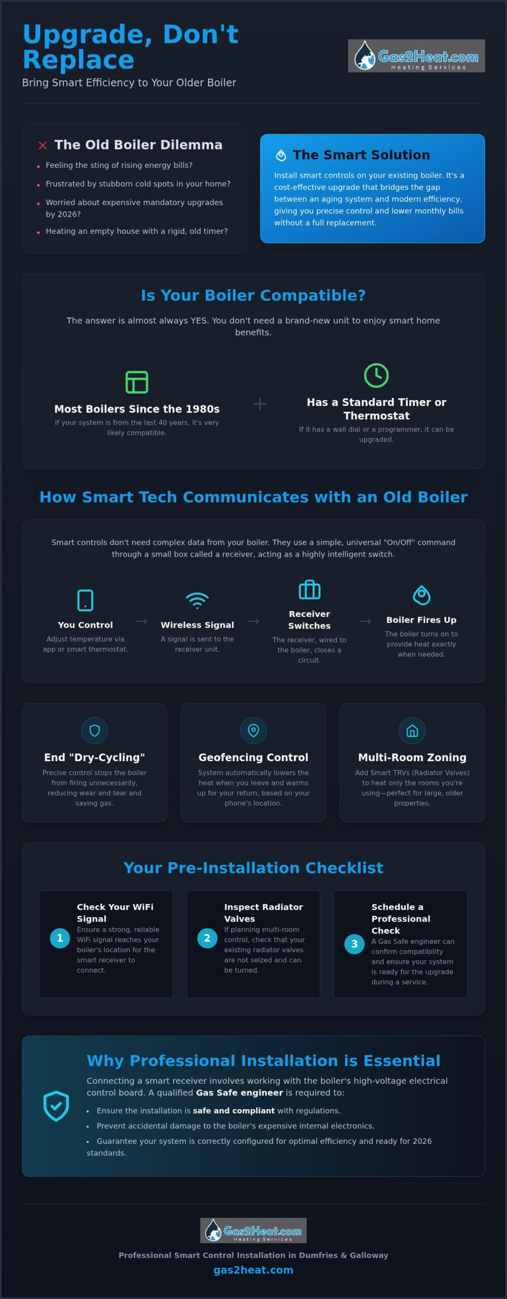 Smart Controls for Older Boilers: 2026 Efficiency Guide