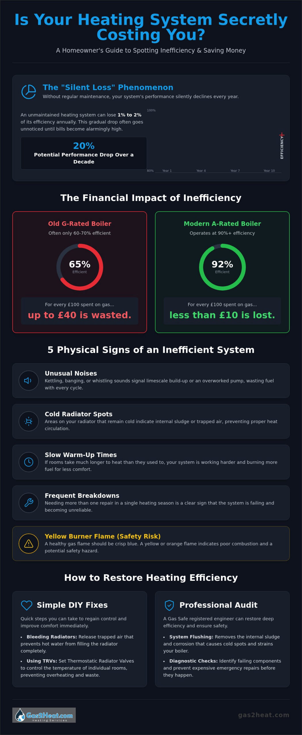 Signs of an Inefficient Heating System: A 2026 Homeowner’s Diagnostic Guide