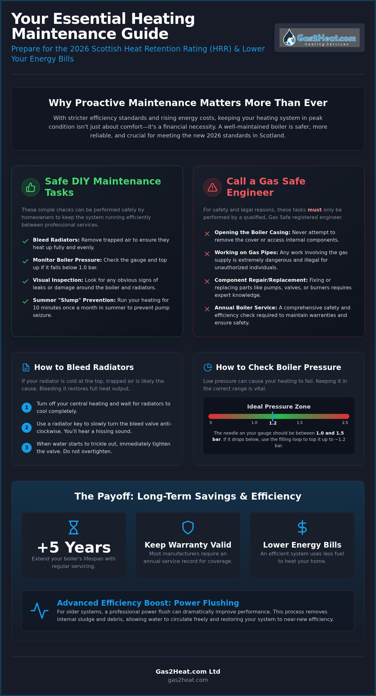 10 Essential Heating Maintenance Tips for a Warm, Efficient Home in 2026
