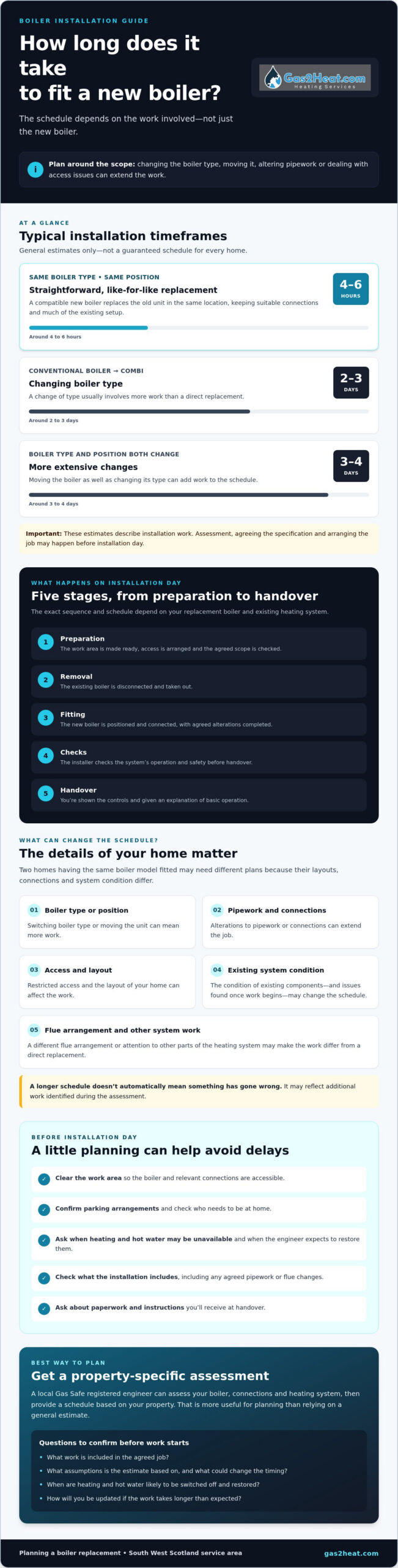 How Long Does It Take to Fit a New Boiler? A Homeowner’s Guide